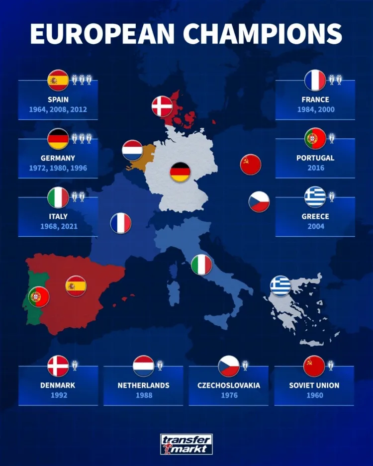 欧洲杯冠军地图：西班牙、德国3冠最多，意大利、法国2冠-FIFA社区-球迷专区-更衣室MOD