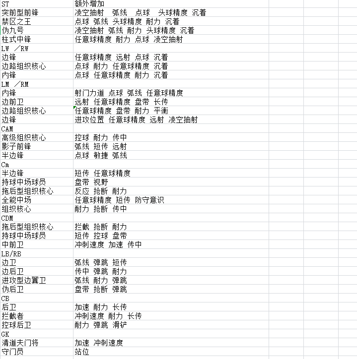 FC25球员发展计划修复增强TU3-FC25 其他补丁社区-EAFC 25-更衣室MOD